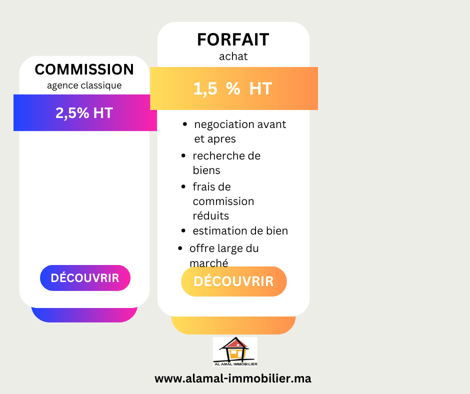 acheter 3 alamal immobilier -agence immobilière a casablanca